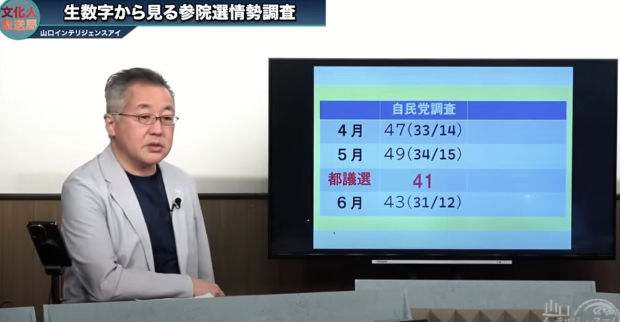 ジャーナリスト・山口敬之が告発！トランプ関税25%の衝撃と自民党惨敗の深層