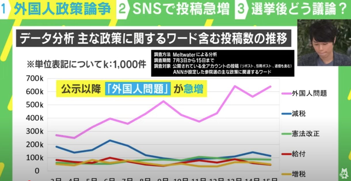 NPO法人アクセプト・インターナショナル代表理事・永井陽右が警鐘！参院選で過熱する「外国人問題」言説の危険性
